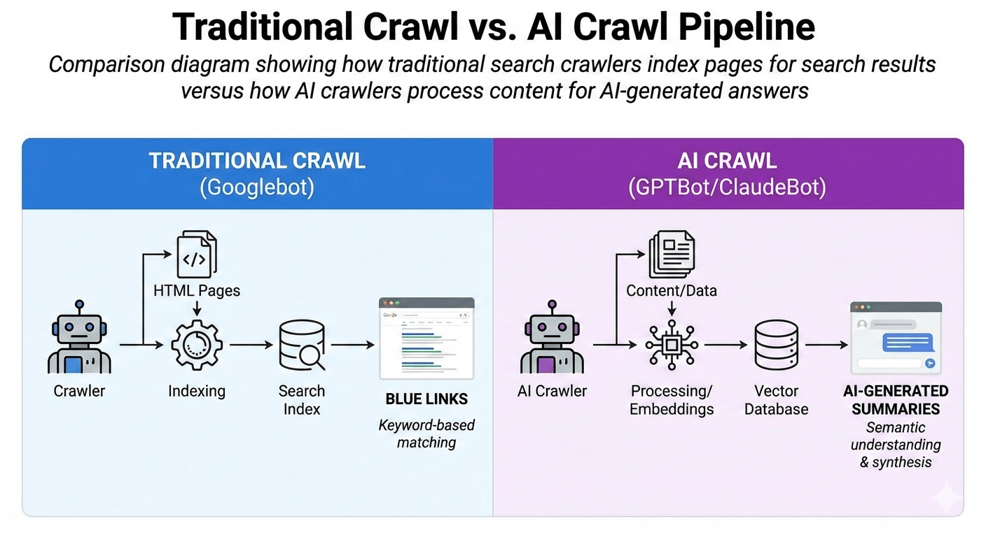 AI Crawlability: How to Make Your Site Visible to AI Search